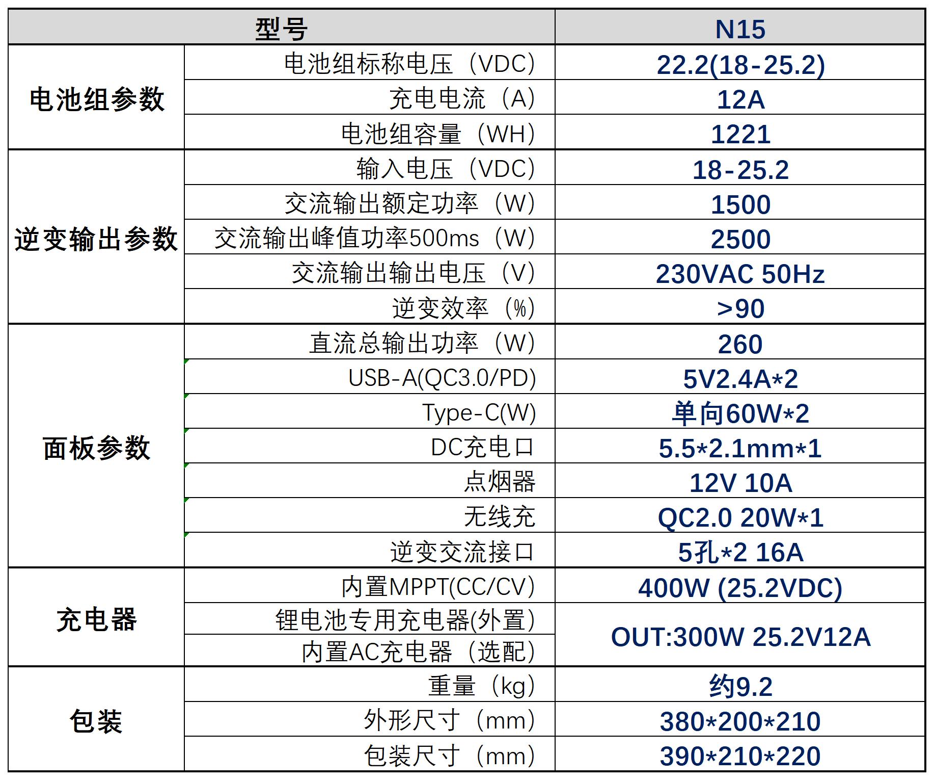 恩悠 户外便携电源N5S N15 - 20230428_N15 (2).jpg